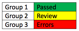 example of a table that incorrectly uses color to convey meaning