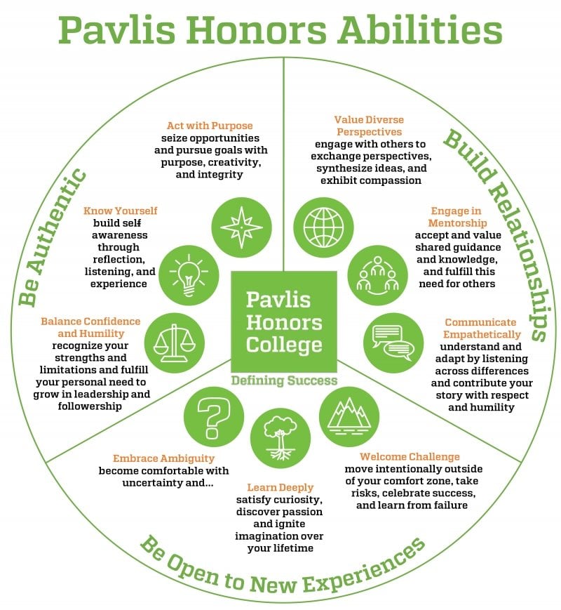 Graphic of the Pavlis honors abilities