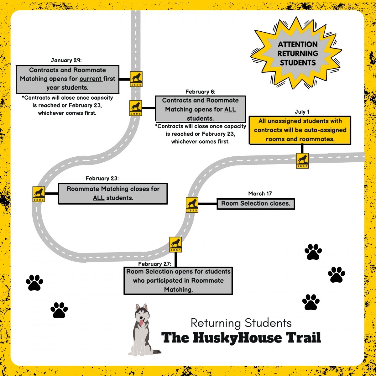 Phase four of HuskyHouse trail map
