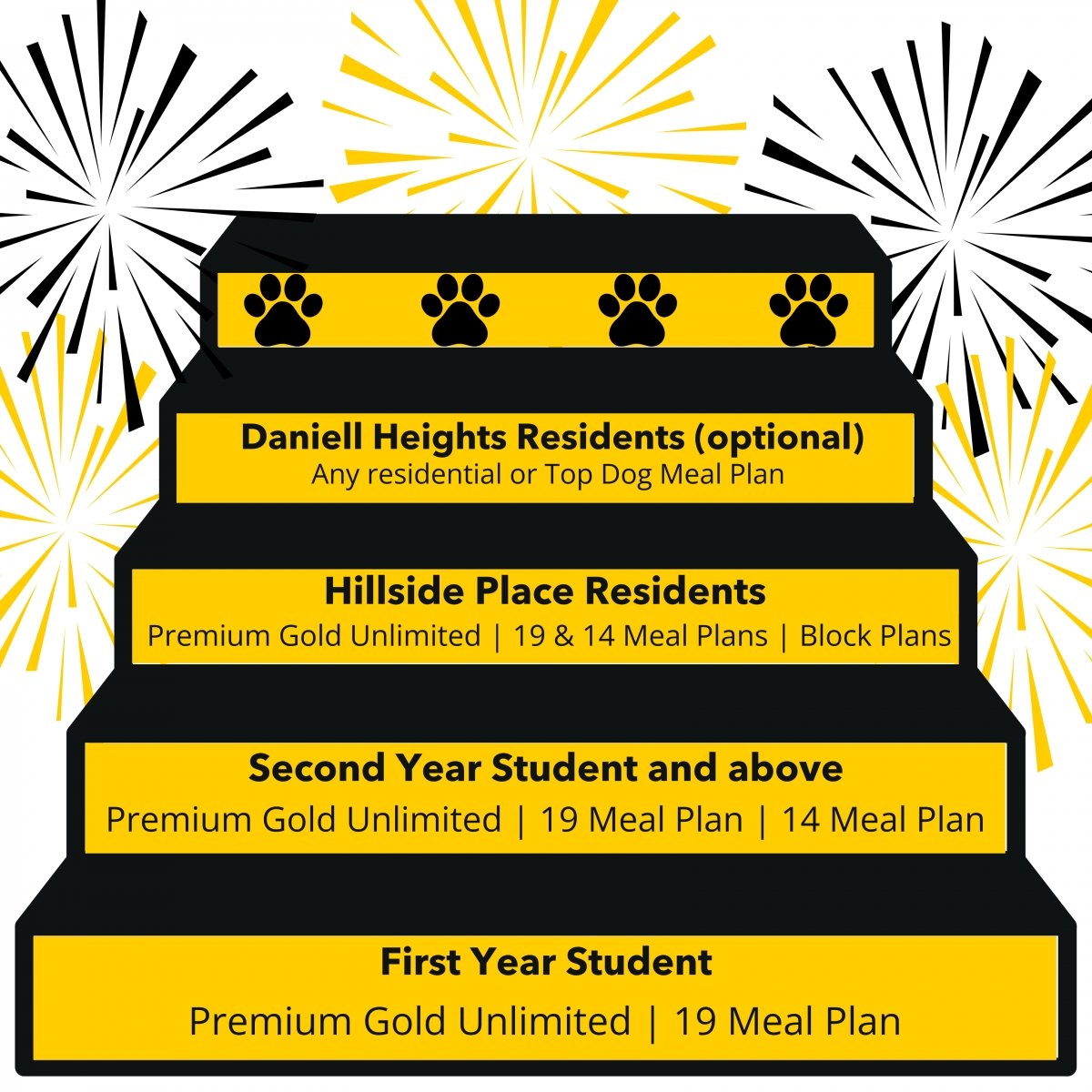 Stairway to success: First year students: Unlimited Gold or 19 Meal Plan. Second year and above: Unlimited Gold, 19 or 14 Meal Plan. Hillside residents: Block plans, Unlimited Gold, 19 or 14 Meal Plan. Daniell Heights: optional meal plans of Unlimited Gold, 14 or 19 Meal Plan