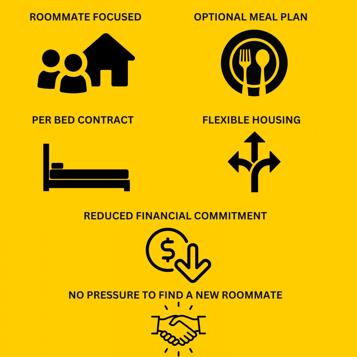 Roommate focused. Optional meal plan. Per-bed contract. No pressure to find a new roommate. Flexible housing. Reduced financial commitment.