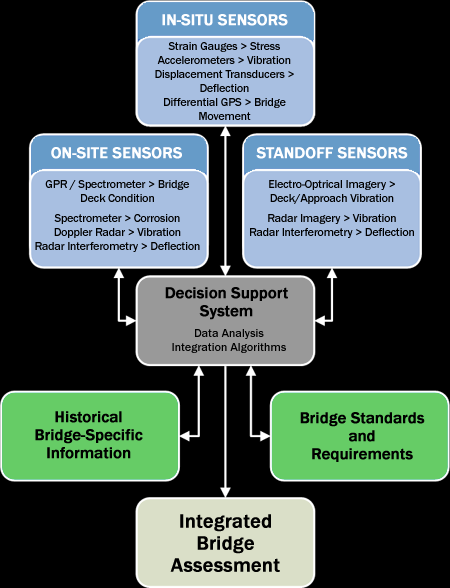 Decision Support System integration.