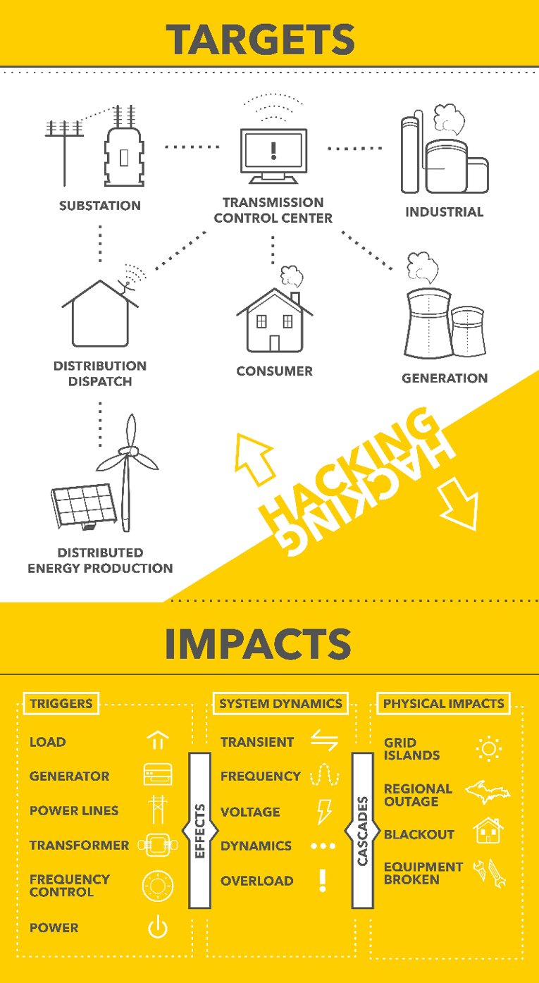 Hacking infographic