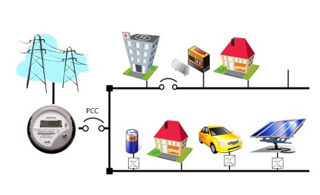 Electrical give and take in a community smart grid