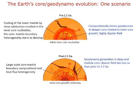 Research by Assistant Professor Aleksey Smirnov and colleagues from University of Rochester indicates that  the earth's inner core is much older than we thought.