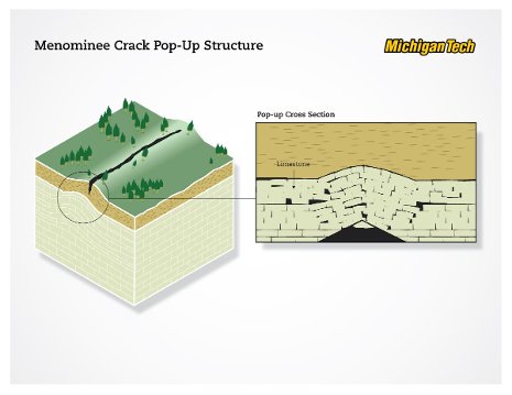 Cross-section diagram of the crack.