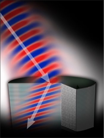 Metamaterials Negative refraction figure