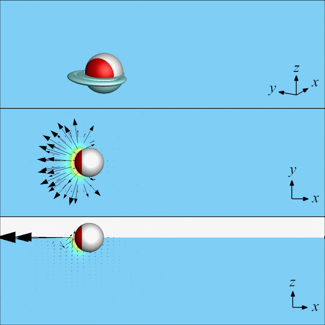 An animated gif that shows three round objects moving on the line between fluids. The gif is used to demonstrate propulsion by a surfing object.