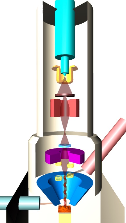 Cutaway section of the FE-SEM column showing components and beam path.