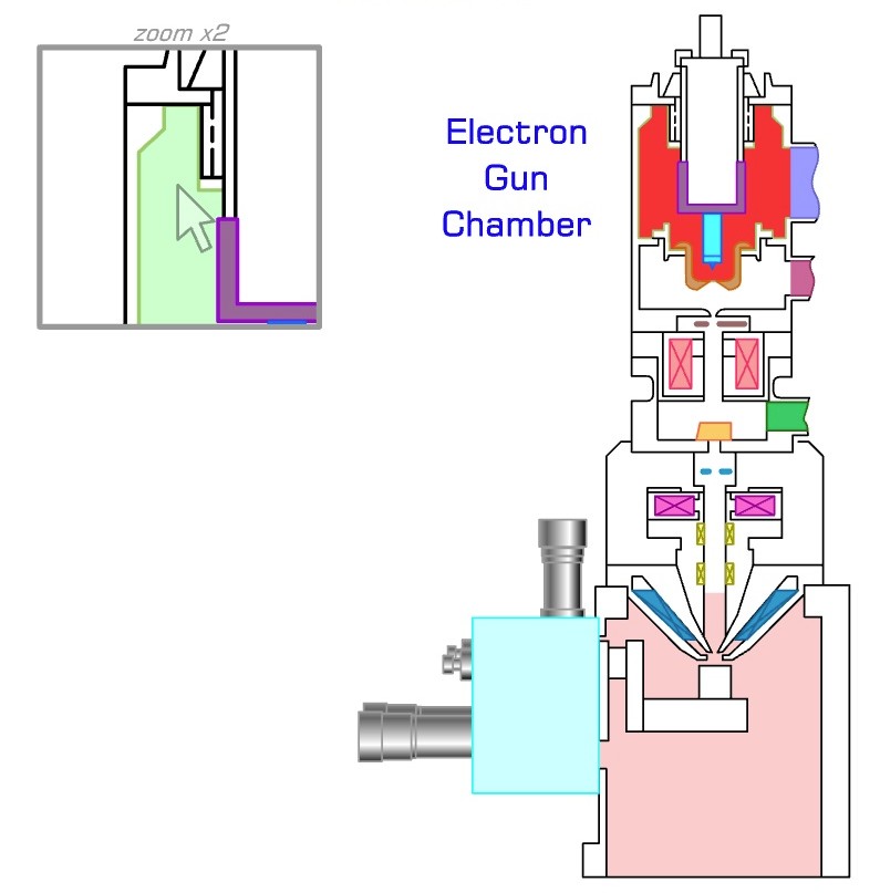 FE-SEM Internal Components | Electron Optics Facility | Michigan Tech
