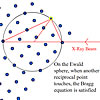 Reciprocal space lattice with Ewald sphere