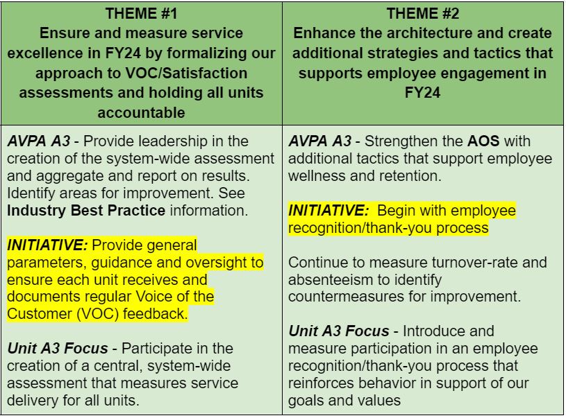 FY24 Administration Goals