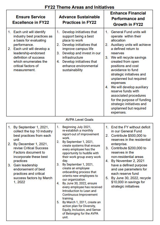 fy22-orig-update