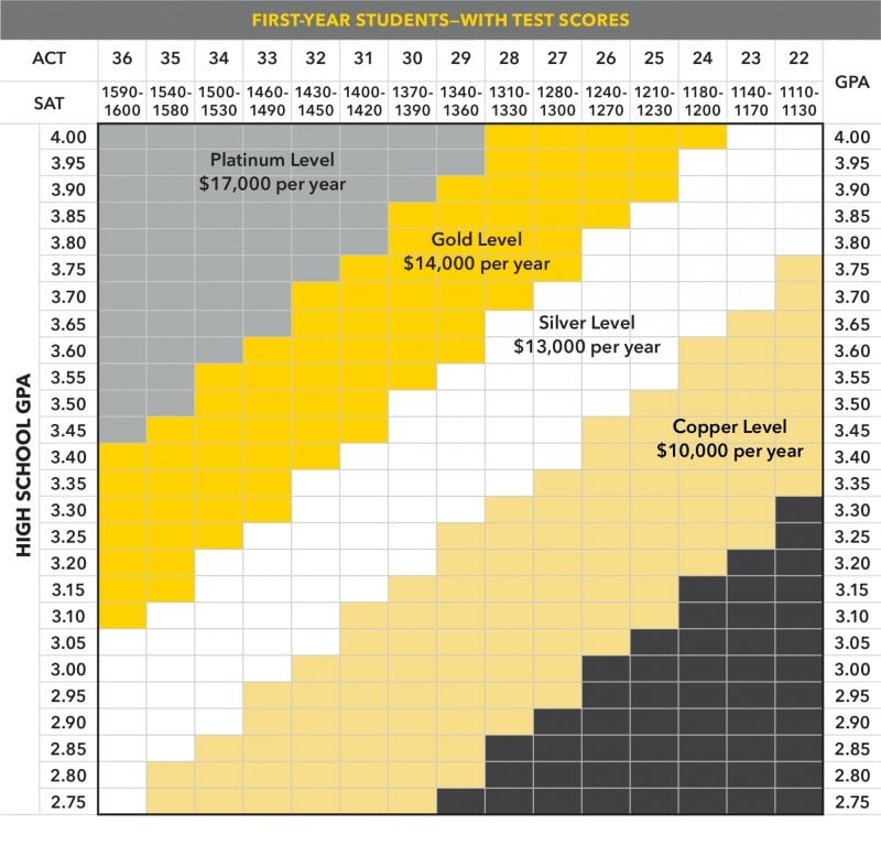 National Scholarship Award Chart