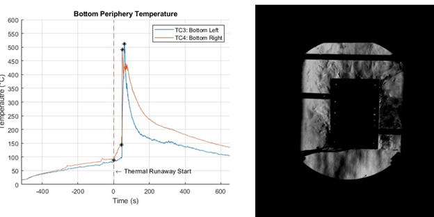 battery surface temperature and Schlieren Photography