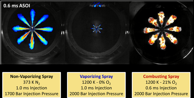 high speed spray and combustion photos