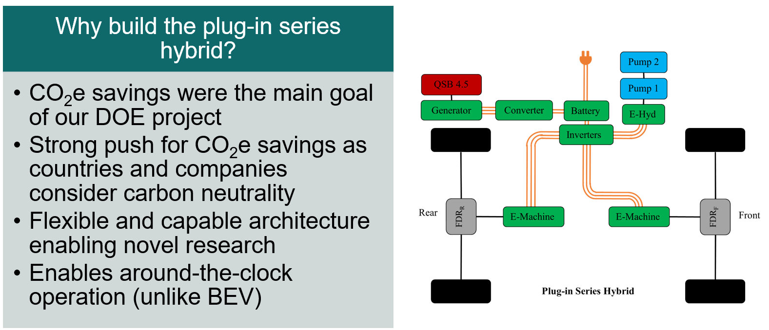 Pettibone Architecture