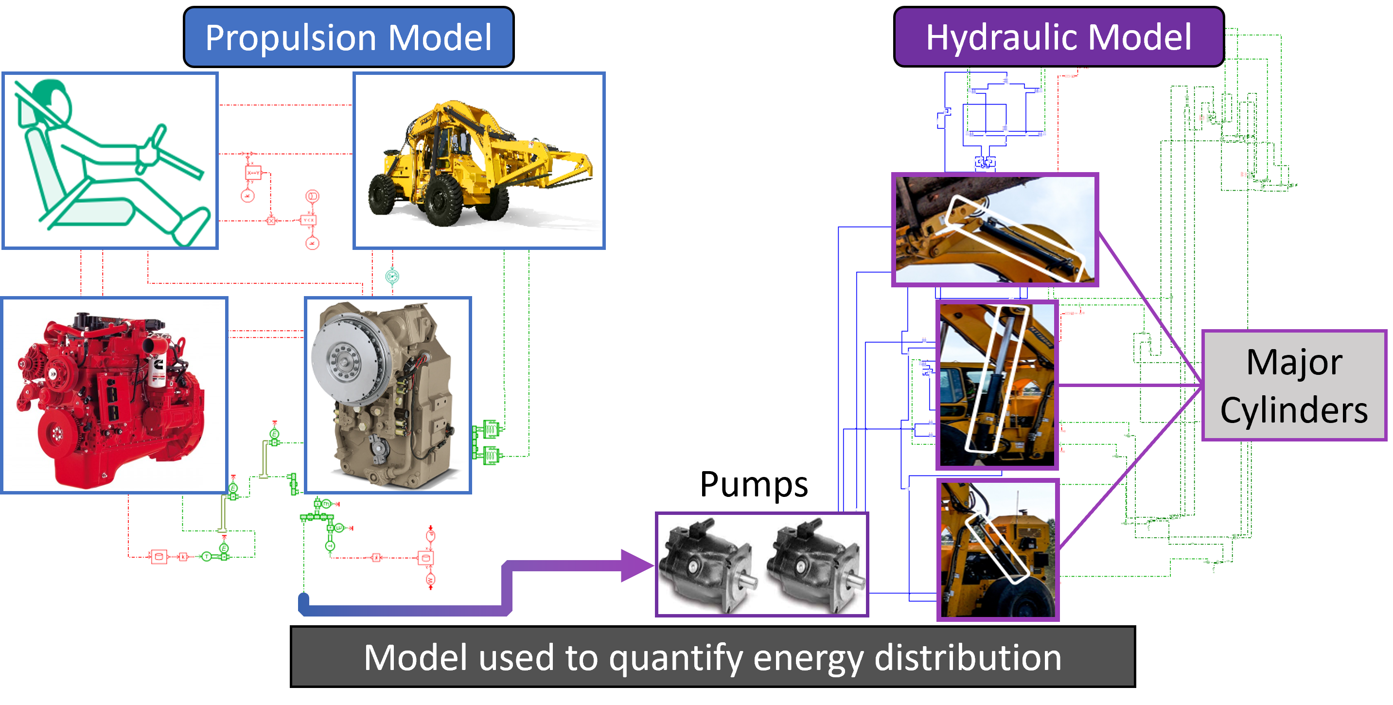 Pettibone Components