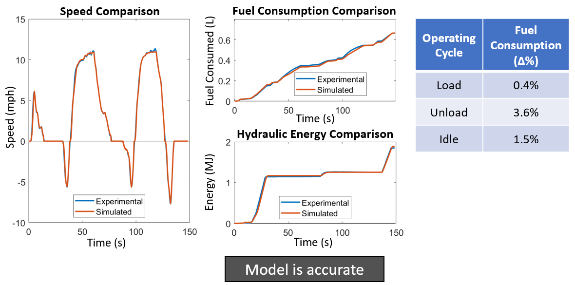 Pettibone Model valuation