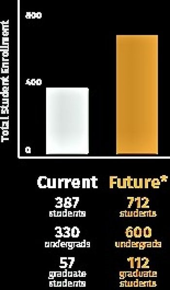 student enrollment