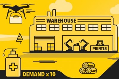 Illustrated warehouse with a 3-D printer in it, a drone making a delivery, and text of Demand times 10 next to a bottle of sanitizer.