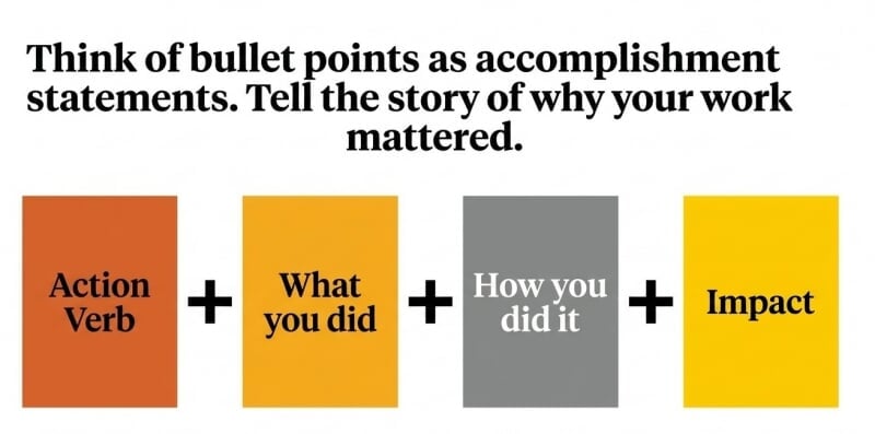 Think of bullet points as accomplishment statements. Tell the story of why your work mattered. Action verb + What you did + how you did it + impact.