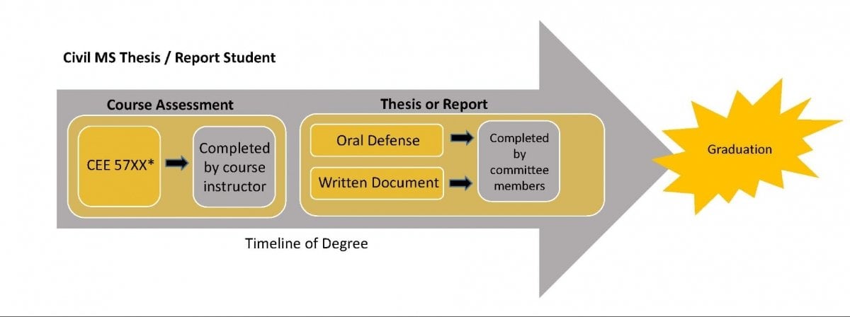 Civil Thesis/Report