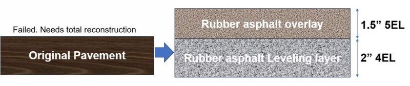 Original pavement going to two layers at 1.5" and 2".