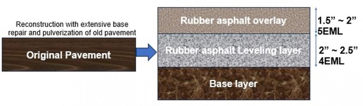 Original pavement going to three layers at 1.5-2", 2-2.5", and base.