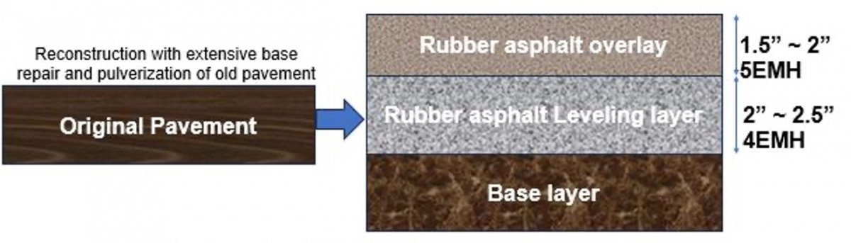 Original pavement going to three layers at 1.5-2", 2-2.5", and base.