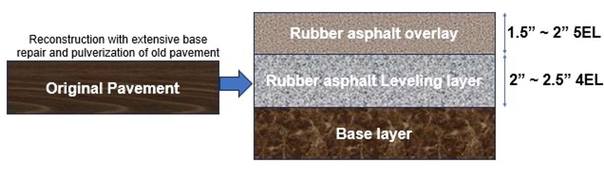 Original pavement going to three layers at 1.5-2", 2-2.5", and a base.