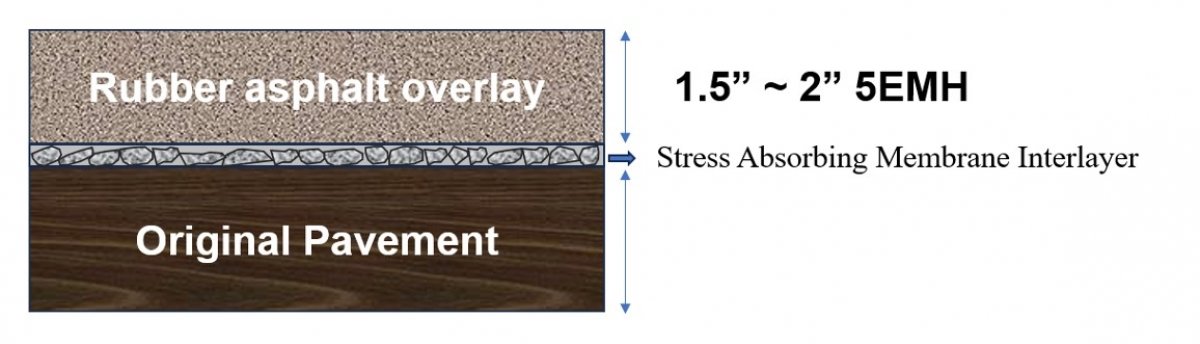 Two layers at 1.5-2" and membrane interlayer over original pavement.