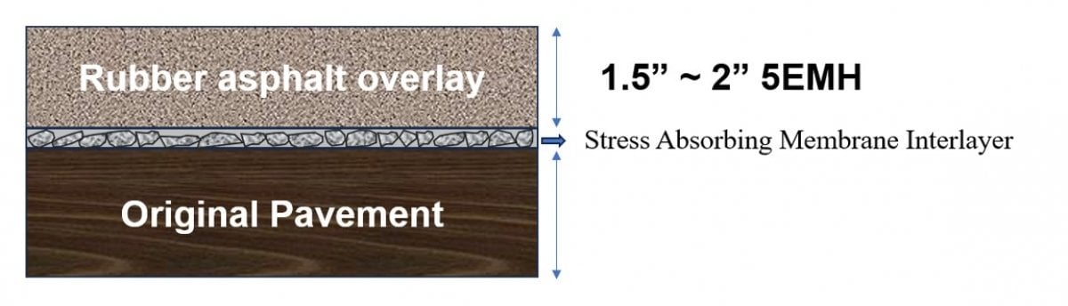 Two layers at 1.5-2" and membrane interlayer over original pavement.