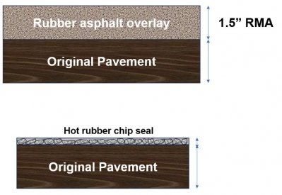 One layer at 1.5" over original or hot rubber chip seal over original.