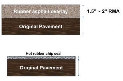 One layer at 1.5-2" over original or hot rubber chip seal over original.