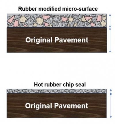 Rubber modified micro-surface over original or hot rubber chip seal over original.