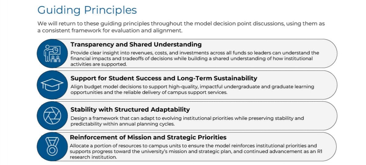 Powerpoint Slide on the Guiding Prinicples