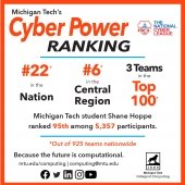 CyberPower Ranking