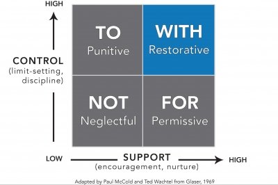 Restorative Justice