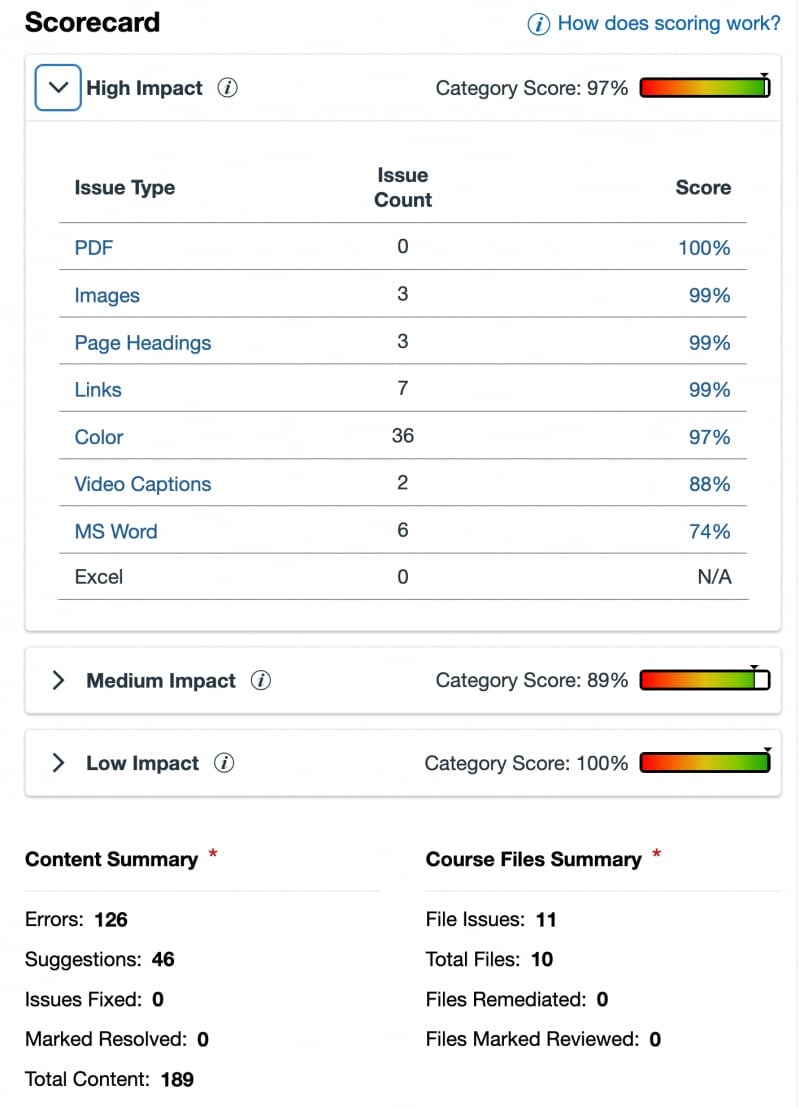 UDOIT scorecard