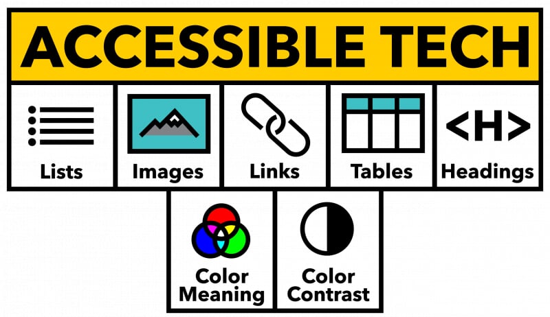 Infographic title Accessible Tech which show the 5+2 elements for accessible content.  These elements are list, image descriptions, descriptive links, structured tables, and headings.  Also displayed are icons representing color contrast and color use for meanings.