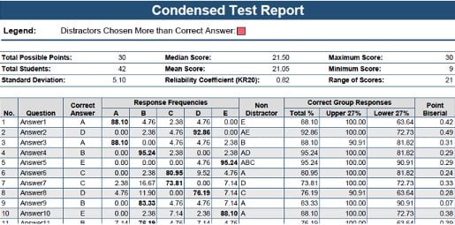 Condensed test report