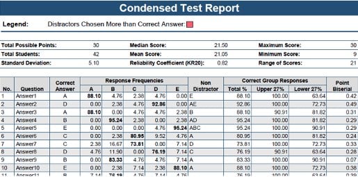 Condensed test report