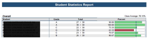 Student statistics report