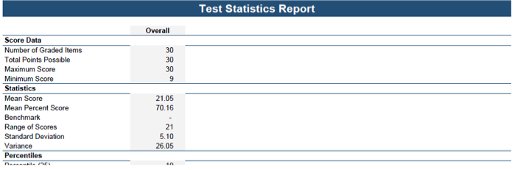 Test statistics report