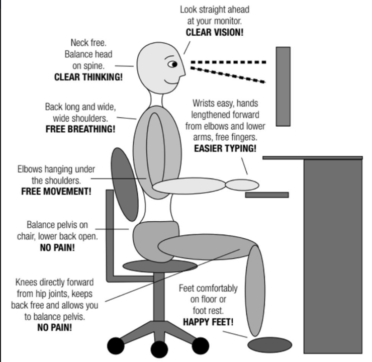 good ergonomics desk posture