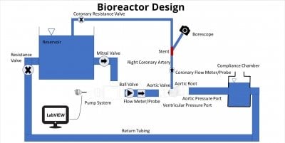 System Design Plan Bioreactor