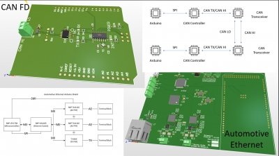 Block diagram and PCBs of both CAN FD and Automotive Ethernet learning modules