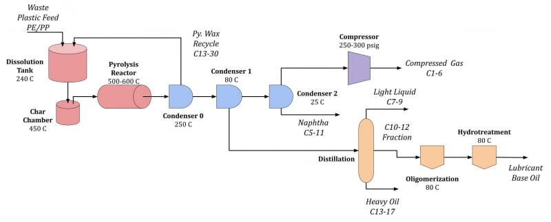 AEE project image