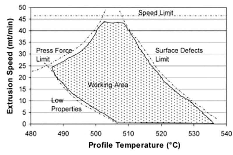 A diagram of aluminum microstructures